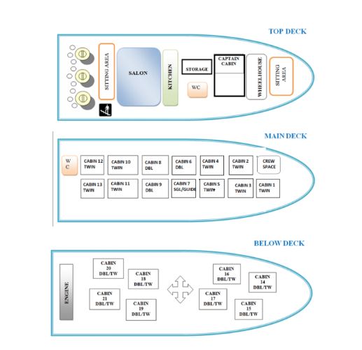 Deck plan MS Pacific